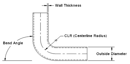 Tube Bending Diagram — Wall Thickness, CLR, Bend Angle, Outside Diameter